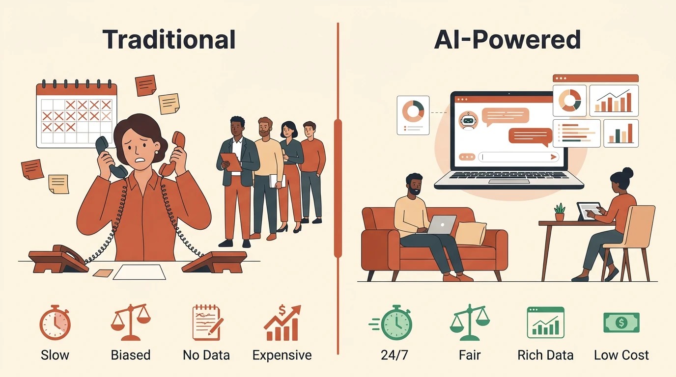 Comparison illustration for AI interviews versus traditional video interview workflows