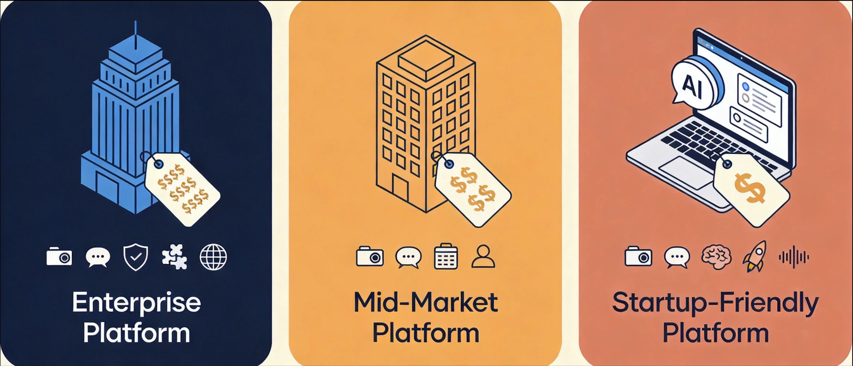 Comparison illustration of AI interview platforms for enterprise, mid-market, and AI-native teams