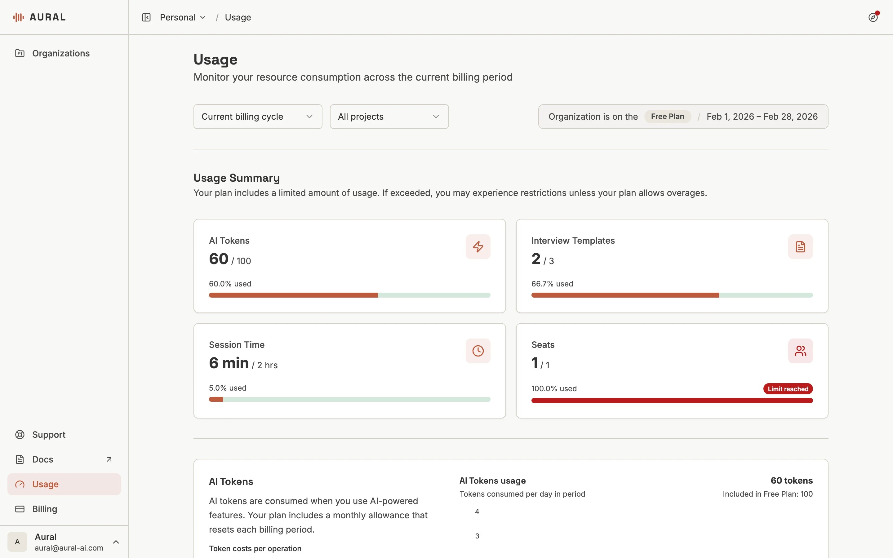 Usage page showing token, session hour, and template consumption