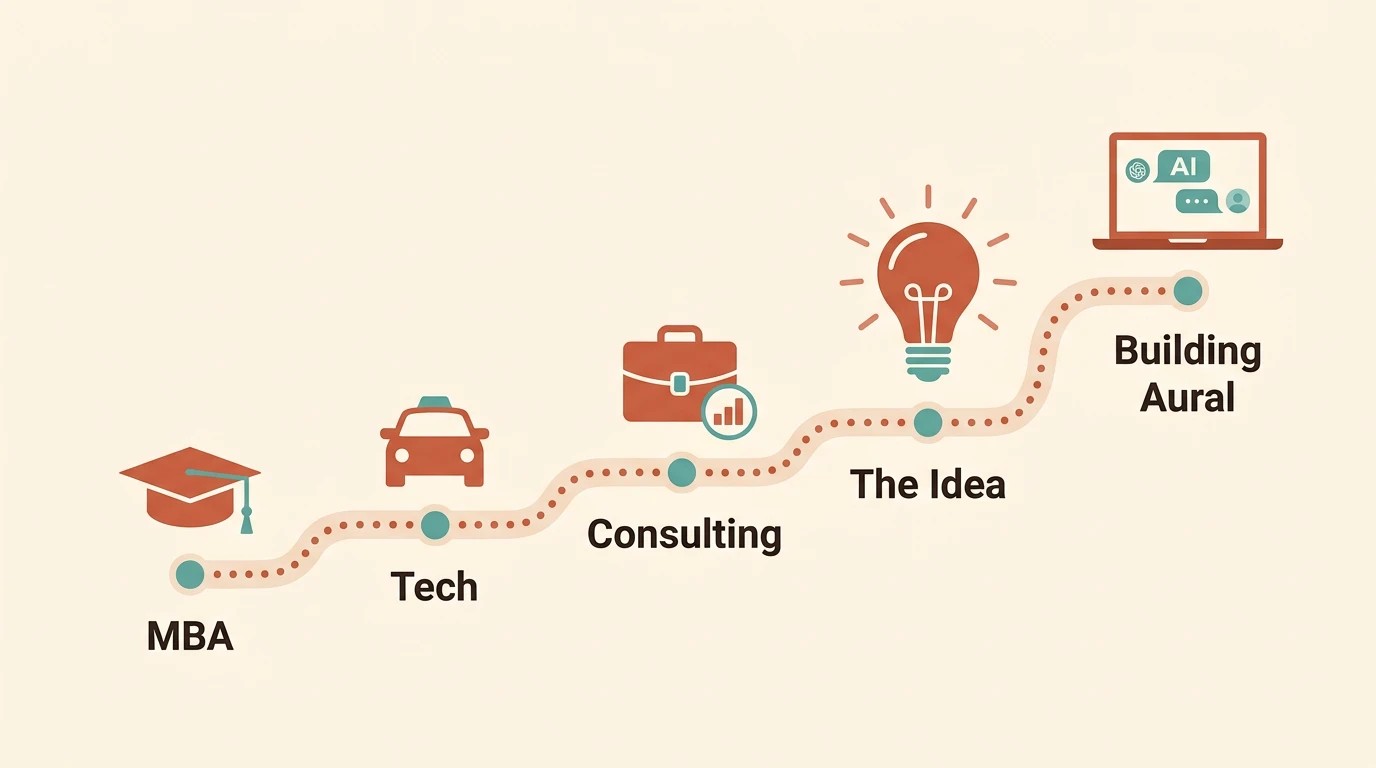 The founder journey — from MBA to tech to consulting to the idea to building Aural